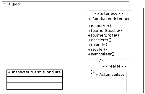 Schéma UML de l'exemple de design pattern adaptateur