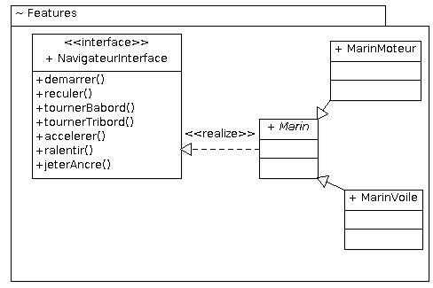 Schéma UML du design pattern adaptateur